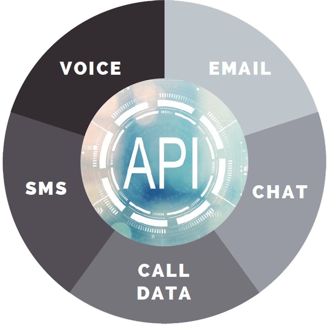 Honda iovox solutions